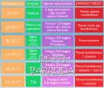1 Tog táblázat