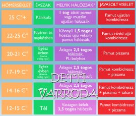1 Tog táblázat